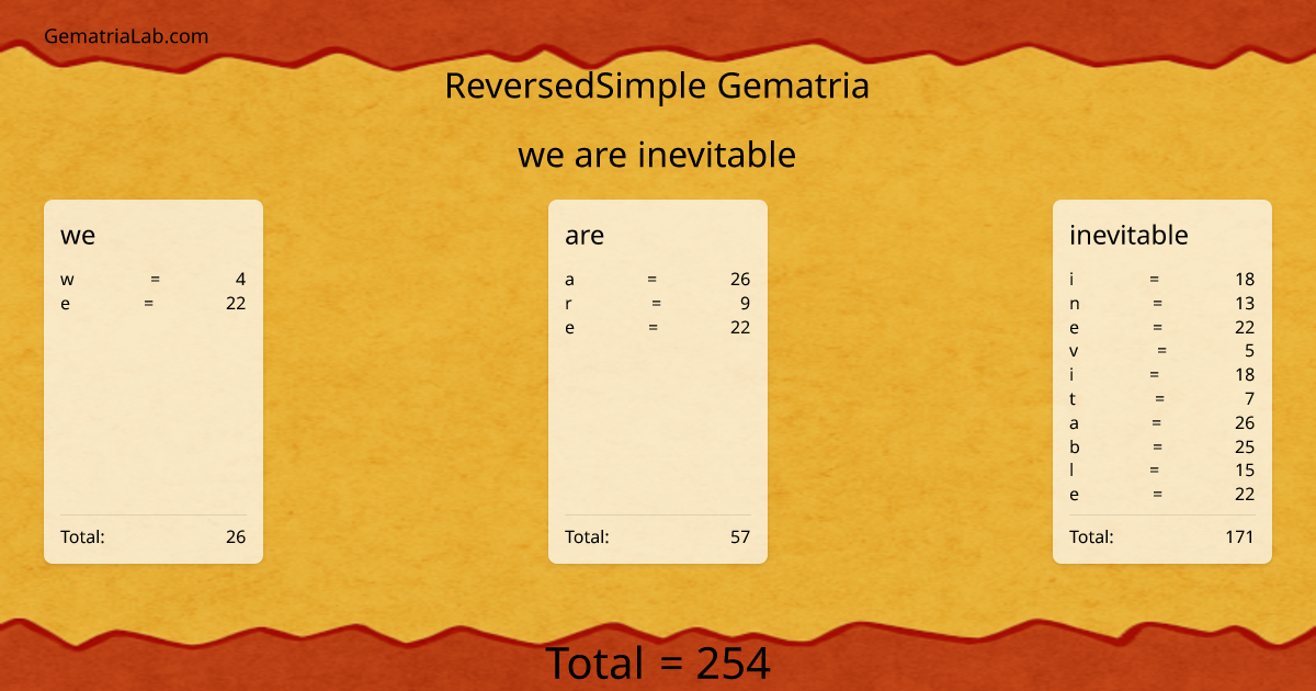 we are inevitable in reversedSimple Gematria